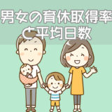 男女の育休取得率と平均日数