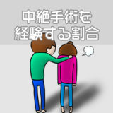 中絶数と手術を経験する割合